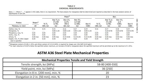 ASTM A36 Carbon Steel Shapes .
